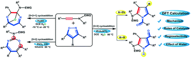 Graphical abstract: Insight into the reaction mechanism and chemoselectivity in the cycloaddition of ynamides and isoxazoles with H2O