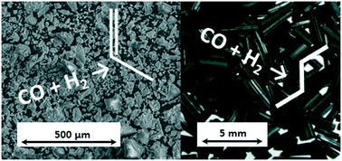 Graphical abstract: Influence of the formation of short-chain olefins by manganese/cobalt-catalyzed Fischer–Tropsch synthesis on the selectivity and effective reaction rate