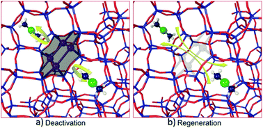 Graphical abstract: Regeneration of water-deactivated Cu/SAPO-34(MO) with acids