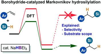 Graphical abstract: DFT study of trialkylborohydride-catalysed hydrosilylation of alkenes – the mechanism and its implications