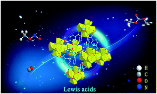 Graphical abstract: Lewis acid sites in MOFs supports promoting the catalytic activity and selectivity for CO esterification to dimethyl carbonate