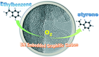 Graphical abstract: Nonmetallic boron nitride embedded graphitic carbon catalyst for oxidative dehydrogenation of ethylbenzene