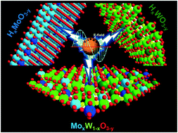 Graphical abstract: Properties, fabrication and applications of plasmonic semiconductor nanocrystals