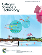 Graphical abstract: Inside front cover