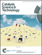 Graphical abstract: Inside front cover