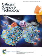 Graphical abstract: Inside front cover