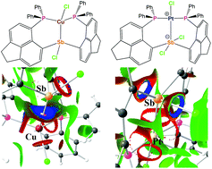 Graphical abstract: Transition metal complexes of antimony centered ligands based upon acenaphthyl scaffolds. Coordination non-innocent or not?