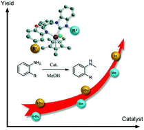 Graphical abstract: N-Methylation of ortho-substituted aromatic amines with methanol catalyzed by 2-arylbenzo[d]oxazole NHC–Ir(iii) complexes