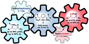 Graphical abstract: Investigating palladium pincer complexes in catalytic asymmetric hydrophosphination and hydroarsination