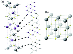 Graphical abstract: Electrochemical investigation of uncapped AgBiS2 (schapbachite) synthesized using in situ melts of xanthate precursors