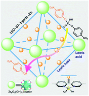 Graphical abstract: Cleaving DNA-model phosphodiester with Lewis acid–base catalytic sites in bifunctional Zr–MOFs
