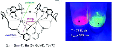 Graphical abstract: Dinuclear lanthanide complexes supported by a hybrid salicylaldiminato/calix[4]arene-ligand: synthesis, structure, and magnetic and luminescence properties of (HNEt3)[Ln2(HL)(L)] (Ln = SmIII, EuIII, GdIII, TbIII)