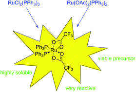 Graphical abstract: Ru(O2CCF3)2(PPh3)2 and ruthenium phosphine complexes bearing fluoroacetate ligands: synthesis, characterization and catalytic activity