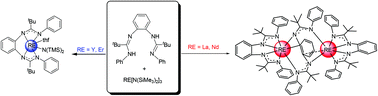 Graphical abstract: Rare-earth complexes supported by an ansa-bis(amidinate) ligand with a rigid o-phenylene linker: synthesis, structure, and catalytic activity for polymerization of cyclic esters