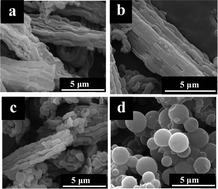 Graphical abstract: A template-assisted strategy to synthesize a dilute CoNi alloy incorporated into ultramicroporous carbon for high performance supercapacitor application