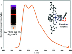 Graphical abstract: Conjugated, rigidified bibenzimidazole ancillary ligands for enhanced photoluminescence quantum yields of orange/red-emitting iridium(iii) complexes