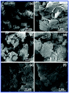 Graphical abstract: Efficient and irreversible capture of strontium ions from aqueous solution using metal–organic frameworks with ion trapping groups