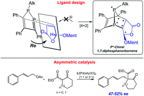 Graphical abstract: P-Chiral 1,7-diphosphanorbornenes: from asymmetric phospha-Diels–Alder reactions towards applications in asymmetric catalysis
