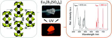 Graphical abstract: RE 2[B2(SO4)6] (RE = Y, La–Nd, Sm, Eu, Tb–Lu): a silicate-analogous host structure with weak coordination behaviour