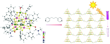 Graphical abstract: Interlinking supertetrahedral chalcogenolate clusters with bipyridines to form two-dimensional coordination polymers for photocatalytic degradation of organic dye