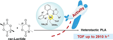 Graphical abstract: Highly active rare-earth metal catalysts for heteroselective ring-opening polymerization of racemic lactide