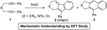 Graphical abstract: The mechanism of the gold-catalyzed intramolecular [3 + 2]-cycloaddition of 1,6-diynes: a DFT study