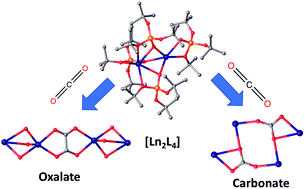 Graphical abstract: Carbon dioxide reduction by dinuclear Yb(ii) and Sm(ii) complexes supported by siloxide ligands