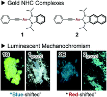 Graphical abstract: Luminescent mechanochromism of gold N-heterocyclic carbene complexes with hypso- and bathochromic spectral shifts
