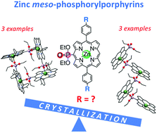 Graphical abstract: Coordination self-assembly through weak interactions in meso-dialkoxyphosphoryl-substituted zinc porphyrinates