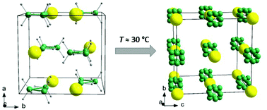 Graphical abstract: Potassium octahydridotriborate: diverse polymorphism in a potential hydrogen storage material and potassium ion conductor