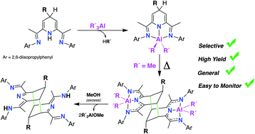 Graphical abstract: Aluminium(iii) dialkyl 2,6-bisimino-4R-dihydropyridinates(−1): selective synthesis, structure and controlled dimerization
