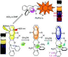 Graphical abstract: Bis(2-pyridylmethyl)amine-functionalized alizarin: an efficient and simple colorimetric sensor for fluoride and a fluorescence turn-on sensor for Al3+ in an organic solution