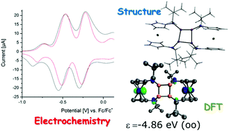 Graphical abstract: Controllable access to P-functional [3]ferrocenophane and [4]ferrocenophane frameworks