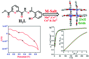 Graphical abstract: Tetranuclear MnII, CoII, CuII and ZnII grid complexes of an unsymmetrical ditopic ligand: synthesis, structure, redox and magnetic properties