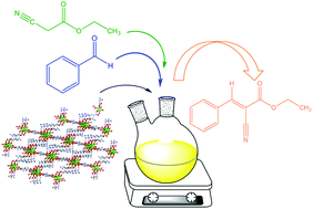 Graphical abstract: A double basic Sr-amino containing MOF as a highly stable heterogeneous catalyst