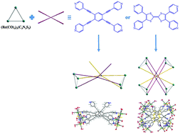 Graphical abstract: Toward a dodecanuclear molecular Re(i) box: structural and spectroscopic properties