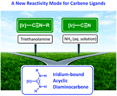 Graphical abstract: Cleavage of acyclic diaminocarbene ligands at an iridium(iii) center. Recognition of a new reactivity mode for carbene ligands