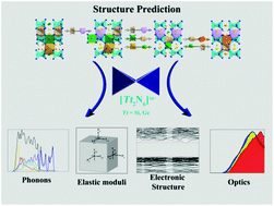 Graphical abstract: Ab initio exploration and prediction of AE-containing nitrido(litho/magneso)tetrelates (AE = Ca, Sr; Tt = Si, Ge) with [Si2N6]10− or [Ge2N6]10− units