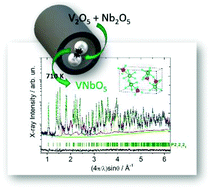 Graphical abstract: A mechanochemical route for the synthesis of VNbO5 and its structural re-investigation using structure solution from powder diffraction data