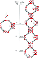 Graphical abstract: Relevance of hydrogen bonding in CO2 capture enhancement within InOF-1: an energy and vibrational analysis