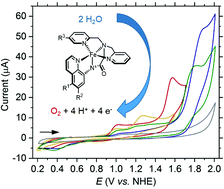 Graphical abstract: Systematic ligand variation to modulate the electrochemical properties of iron and manganese complexes