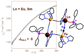 Graphical abstract: In situ generation of Ph3PO in cyanido-bridged heterometallic {FeIIILnIII}2 molecular squares (Ln = Eu, Sm)