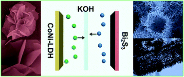 Graphical abstract: Bi2S3 nanorod-stacked hollow microtubes self-assembled from bismuth-based metal–organic frameworks as advanced negative electrodes for hybrid supercapacitors