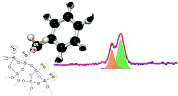 Graphical abstract: On the adsorption of toluene on amorphous mesoporous silicas with tunable sorption characteristics