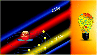 Graphical abstract: Red-emitting phosphors APF6:Mn4+ (A = Cs+, Rb+, K+): synthesis, luminescence properties and application in solid-state lighting