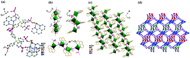 Graphical abstract: A fast and highly selective Congo red adsorption material based on a cadmium-phosphonate network