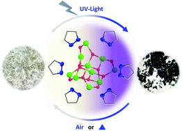 Graphical abstract: Pyrazole-thermal synthesis: a new approach towards N-rich titanium-oxo clusters with photochromic behaviors