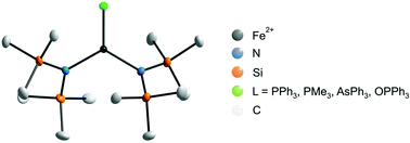 Graphical abstract: Magnetic anisotropy in trigonal planar Fe(ii) bis(trimethylsilyl)amido complexes of the type [Fe{N(SiMe3)2}2L]—experiment and theory
