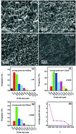 Graphical abstract: Phase coexistence induced strong piezoelectricity in K0.5Na0.5NbO3-based lead-free ceramics