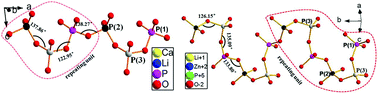 Graphical abstract: Three new phosphates, Cs8Pb4(P2O7)4, CsLi7(P2O7)2 and LiCa(PO3)3: structural comparison, characterization and theoretical calculation